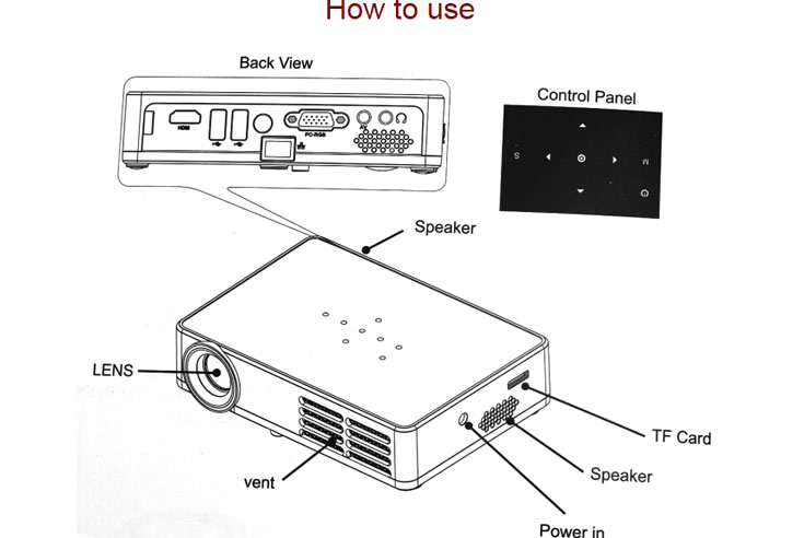 Android DLP HD 1080P 4K 3D WIFI Home Theater Projector